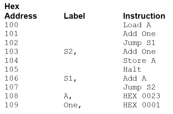 how to write c code in hexidecimal