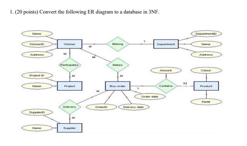 Solved 1. (20 points) Convert the following ER diagram to a | Chegg.com