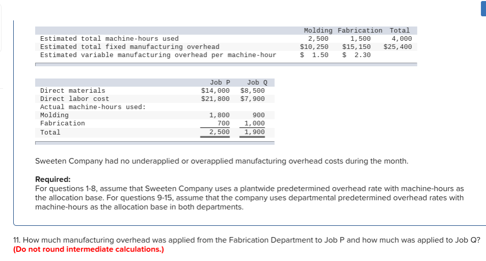 Solved Estimated total machine-hours used Estimated total | Chegg.com