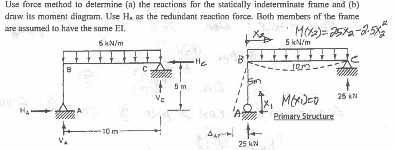 Solved Use force method to determine (a) the reactions for | Chegg.com