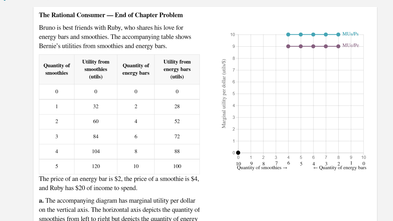 Solved The Rational Consumer — End Of Chapter Problem 10 | Chegg.com