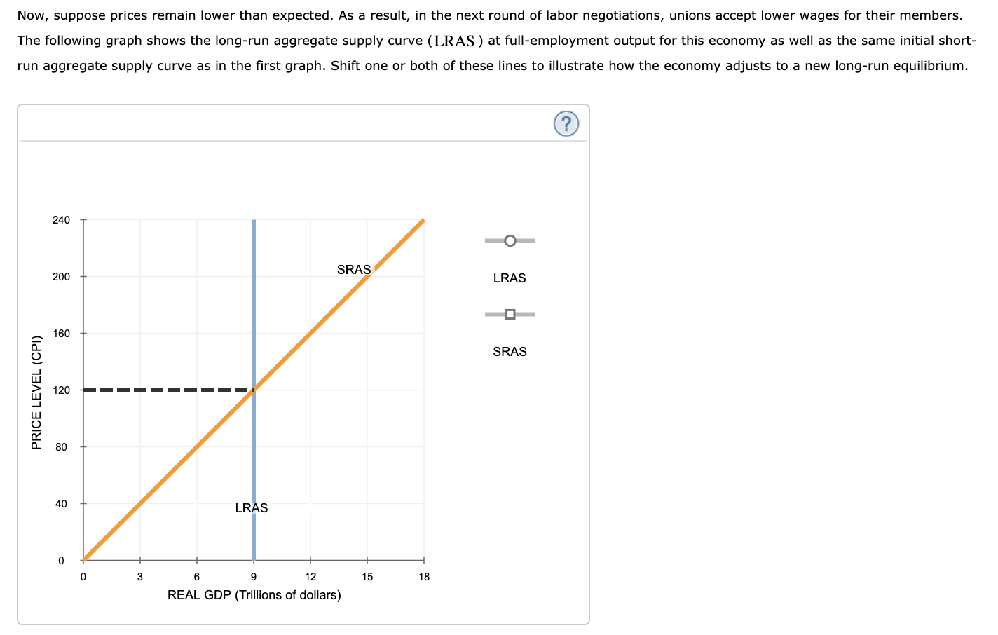 Solved The following graph represents the shortrun