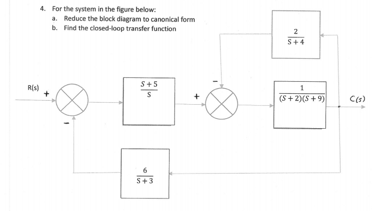 Solved reduce the block diagram to canonical form find the | Chegg.com