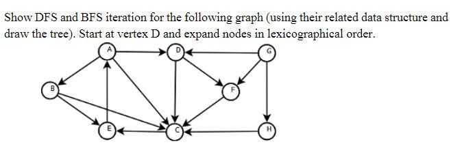 Solved Show DFS and BFS iteration for the following graph | Chegg.com