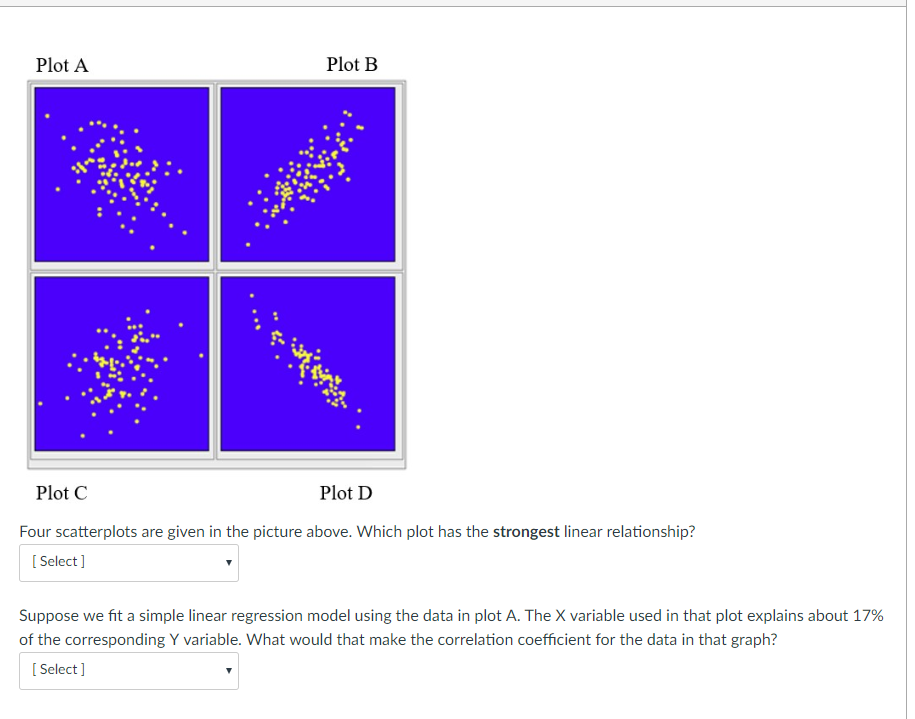 Solved Options For Part 1: Plot A Plot B Plot C Plot D | Chegg.com