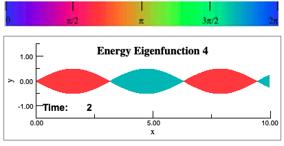 Solved Below are are animations that show three | Chegg.com