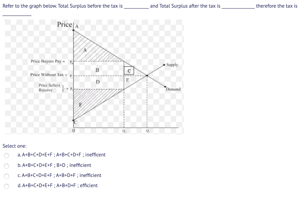 Solved Refer to the graph below. Total Surplus before the | Chegg.com