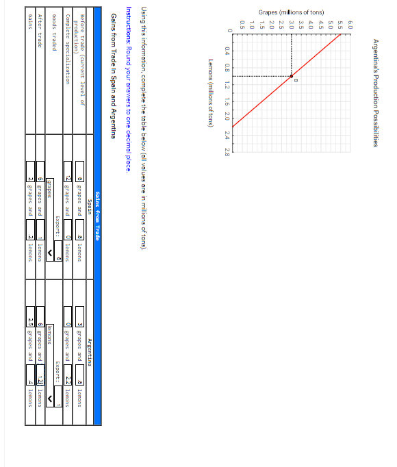 Solved The Graphs Below Show The Production Possibilities Chegg Com