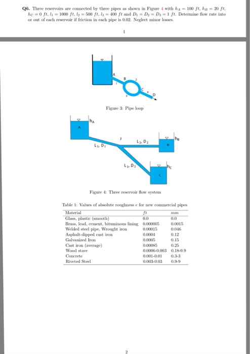 Solved Three Reservoirs Are Connected By Three Pipes As | Chegg.com