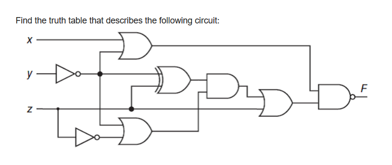 Solved Find the truth table that describes the following | Chegg.com