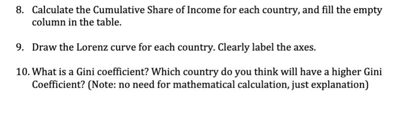 Solved Consider Two Countries A And B. Suppose The Household | Chegg.com