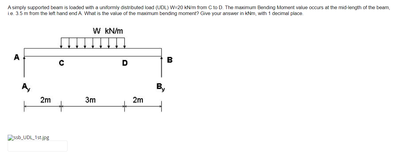 Solved A simply supported beam is loaded with a uniformly | Chegg.com