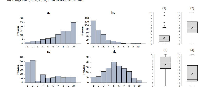 Solved In Figure We See Four Histograms And Four Box | Chegg.com