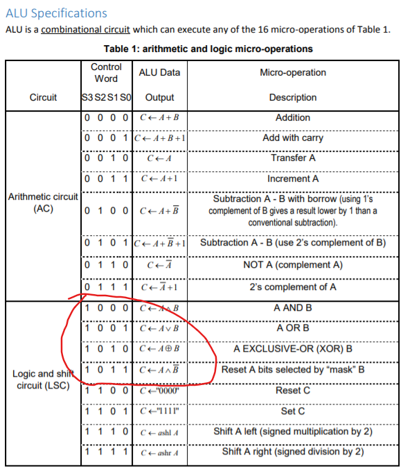 Solved Build the 1bit Logic Unit using Quartus. For more