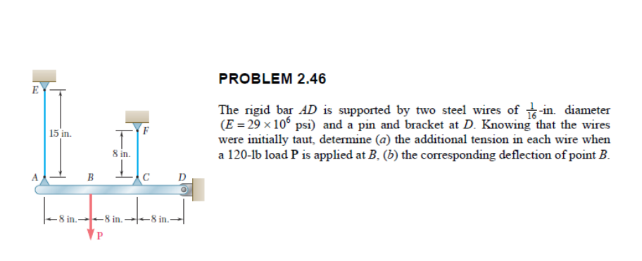 Solved The Rigid Bar AD Is Supported By Two Steel Wires Of | Chegg.com