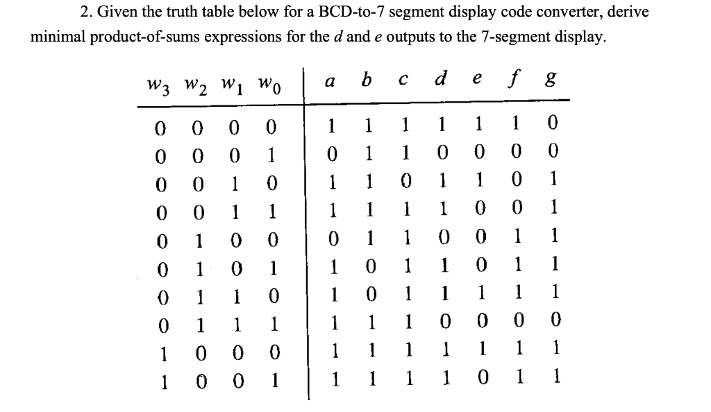 Solved 2. Given the truth table below for a BCD-to-7 segment | Chegg.com