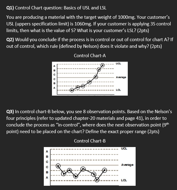 Solved Q1) Control Chart question Basics of USL and LSL You