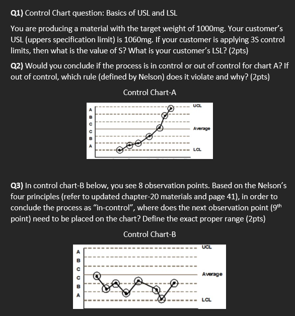 Solved Q1) Control Chart question: Basics of USL and LSL You | Chegg.com