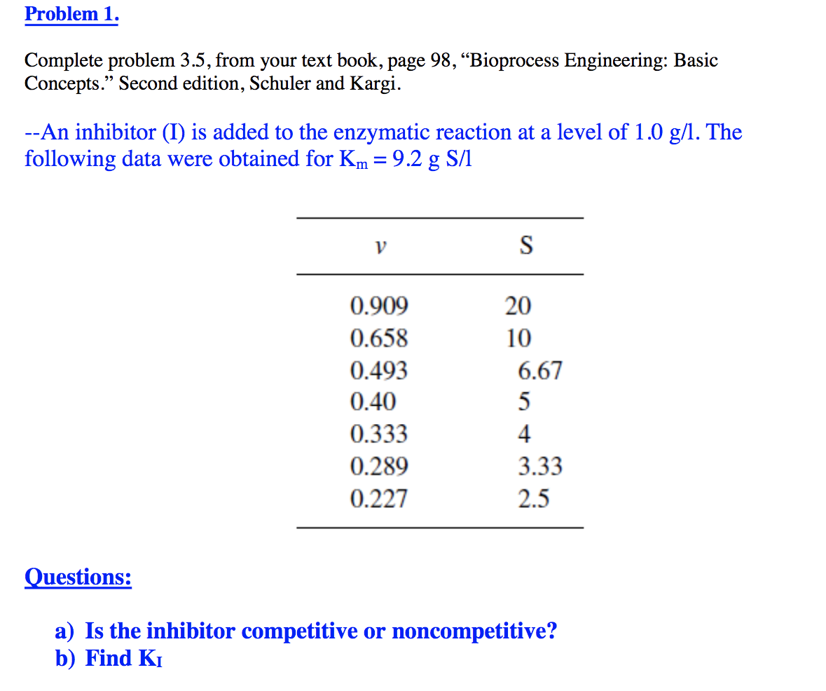 Solved Problem 1. Complete Problem 3.5, From Your Text Book, | Chegg.com