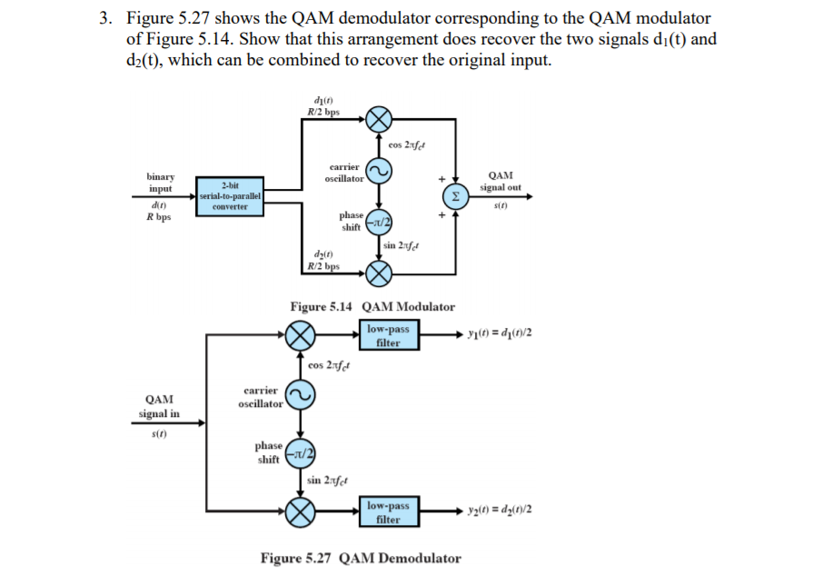 Solved 3 Figure 527 Shows The Qam Demodulator 2802