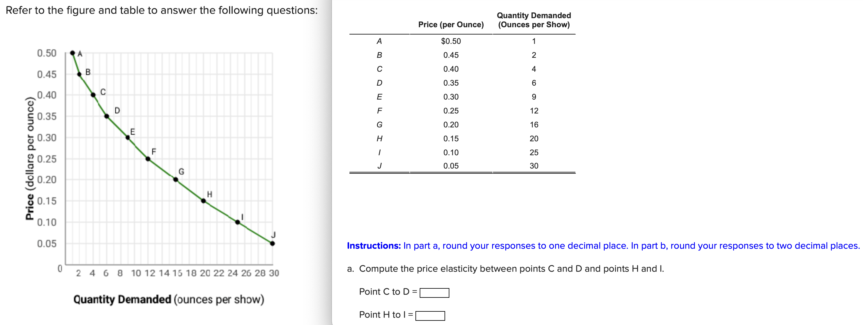 Solved Refer to the figure and table to answer the following | Chegg.com
