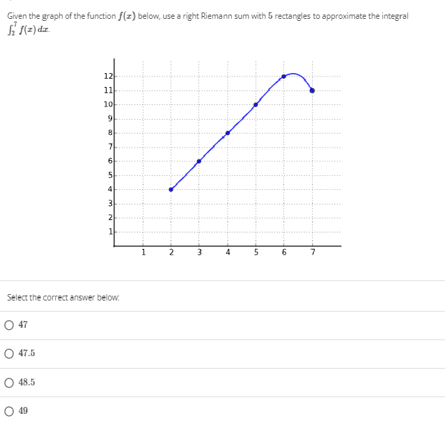 Solved Given the graph of the function f(x) below, use a | Chegg.com ...