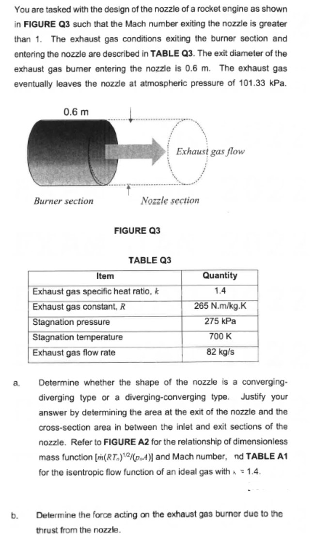 Solved You are tasked with the design of the nozzle of a | Chegg.com