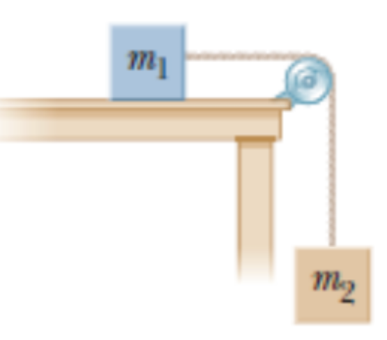 Solved An Object Of Mass M1 = 5.00 Kg Placed On A | Chegg.com