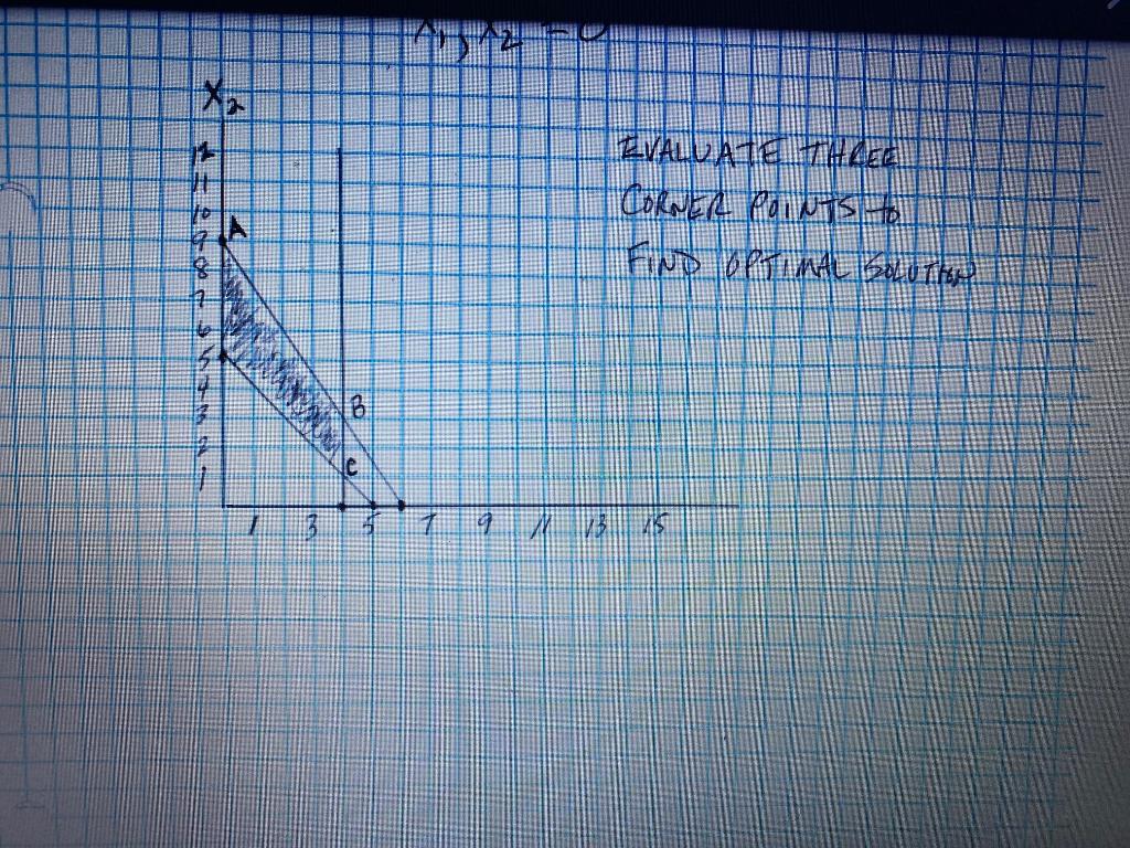 Solved Chapter 2 Э. FIND the optimal solution for the | Chegg.com
