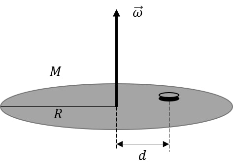 Solved A disk of mass 13kg and radius R=5 m is rotating | Chegg.com