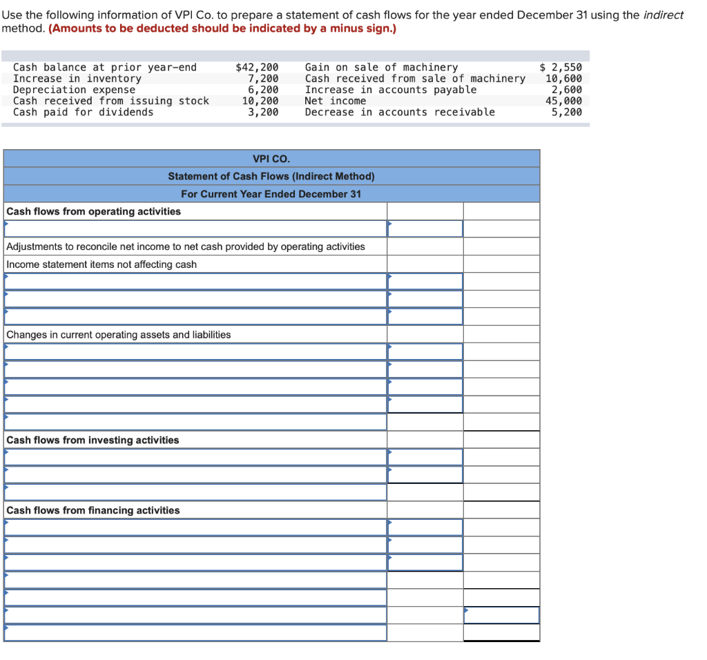 Solved Use the following information of VPI Co. to prepare a | Chegg.com