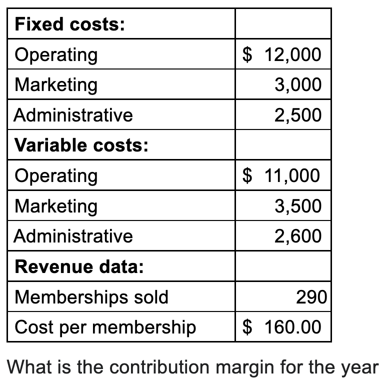 Solved Fixed costs: Operating Marketing Administrative | Chegg.com