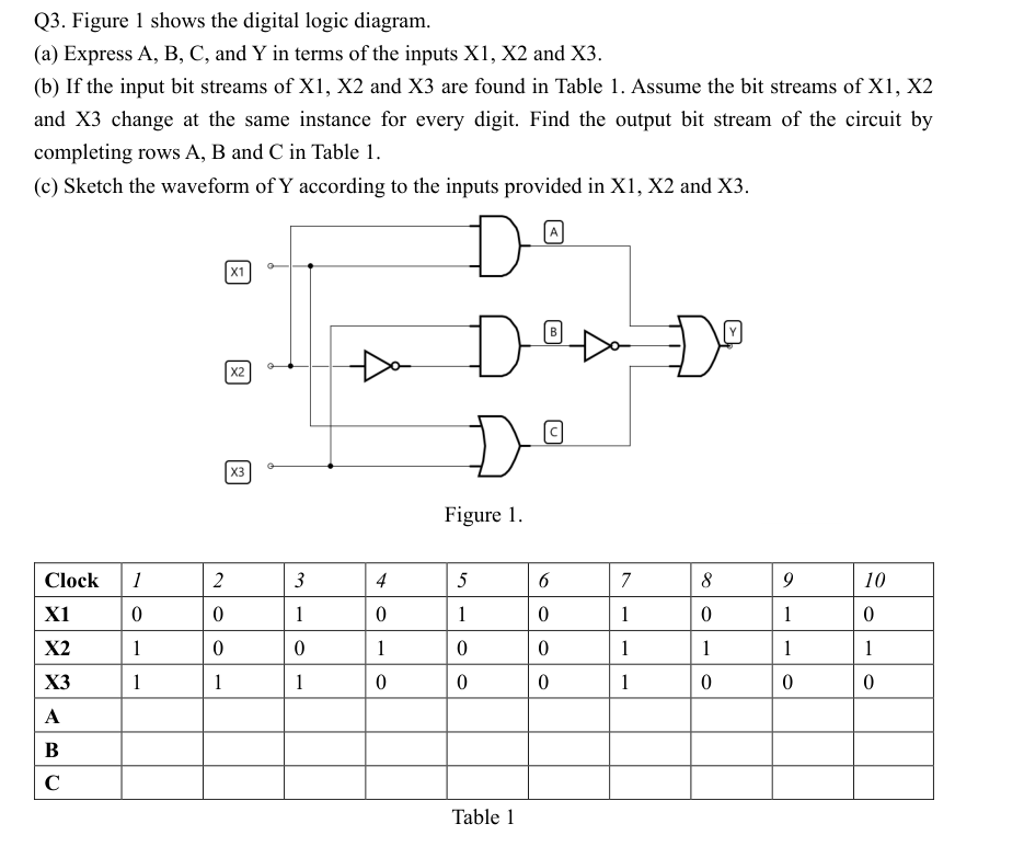 Solved Q3. Figure 1 shows the digital logic diagram. (a) | Chegg.com