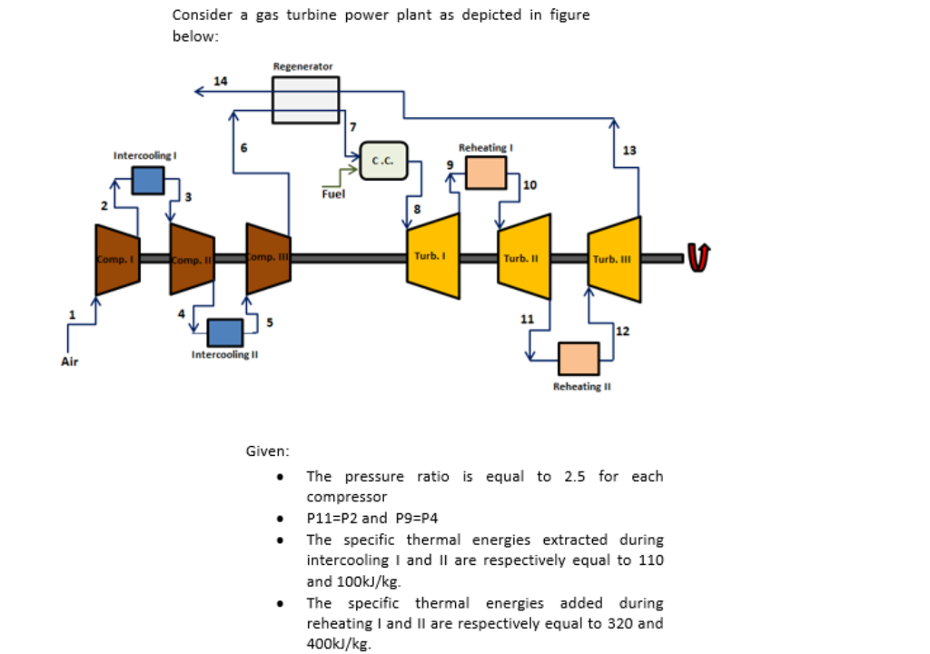 Schematic Of A Gasturbine With Intercooling, Regeneration, And Reheat