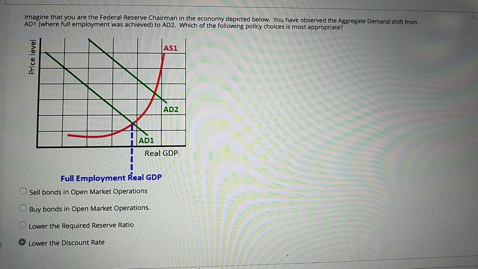Solved Fiscal policy can be used to: combat inflation. | Chegg.com