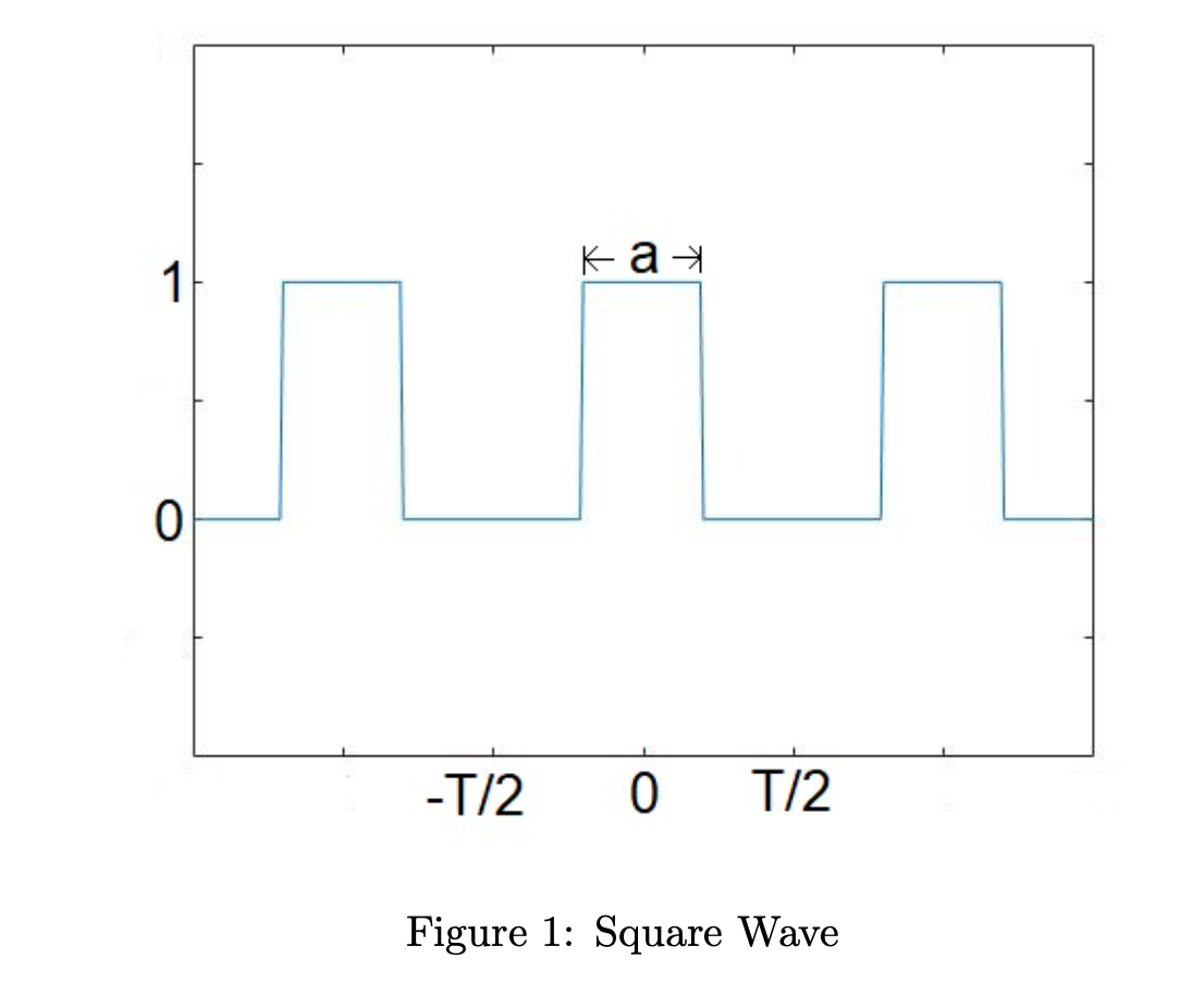 Solved Write the code by Using MATLAB: Suppose we have a | Chegg.com