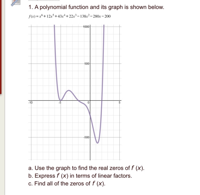 Solved 1. A polynomial function and its graph is shown below | Chegg.com