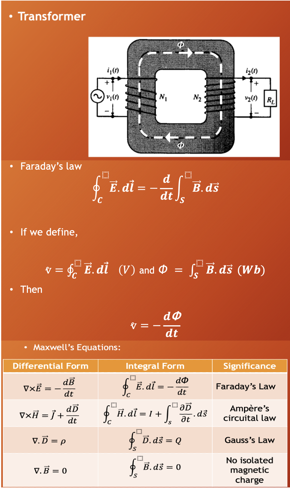 Solved Experiment Q1 10 Draw The Secondary Voltage V5 Chegg Com