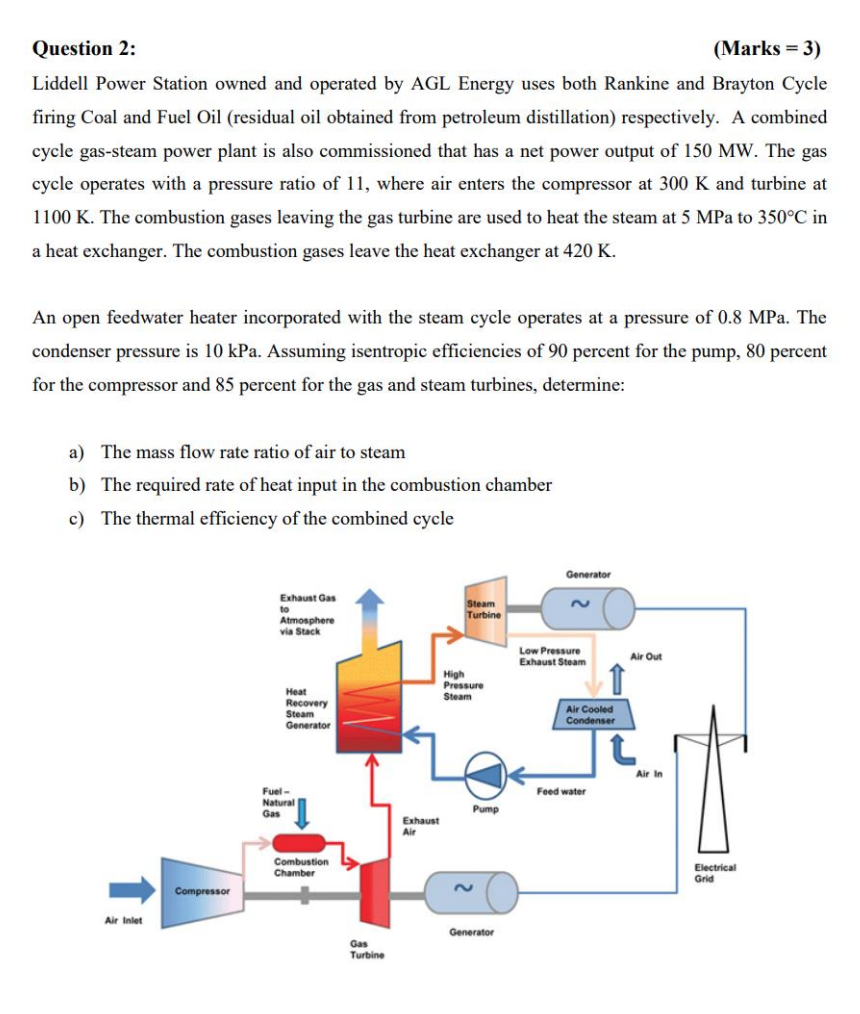 Solved Question 2 Marks 3 Liddell Power Station owned Chegg