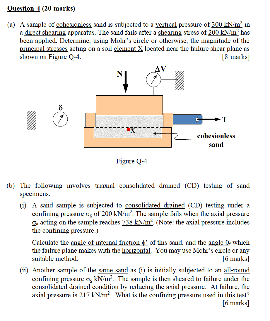 Solved (a) A sample of cohesionless sand is subjected to a | Chegg.com