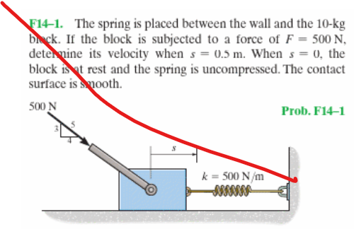 Solved F14-1. The spring is placed between the wall and the | Chegg.com