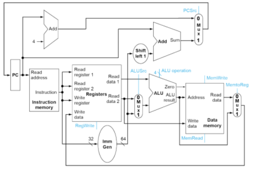 Solved Examine the difficulty of adding a proposed lwi.d rd, | Chegg.com