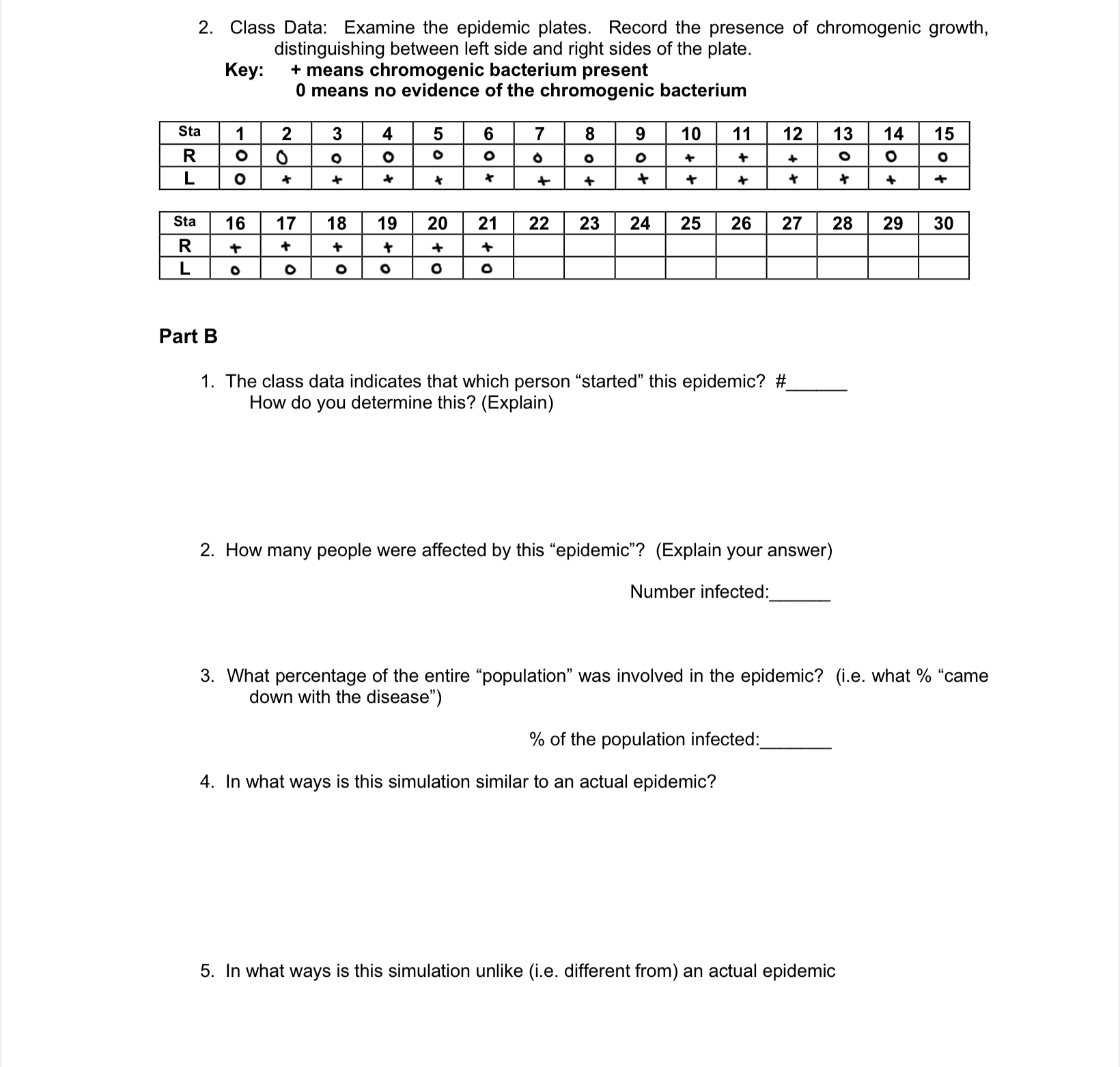 2. Class Data: Examine the epidemic plates. Record | Chegg.com