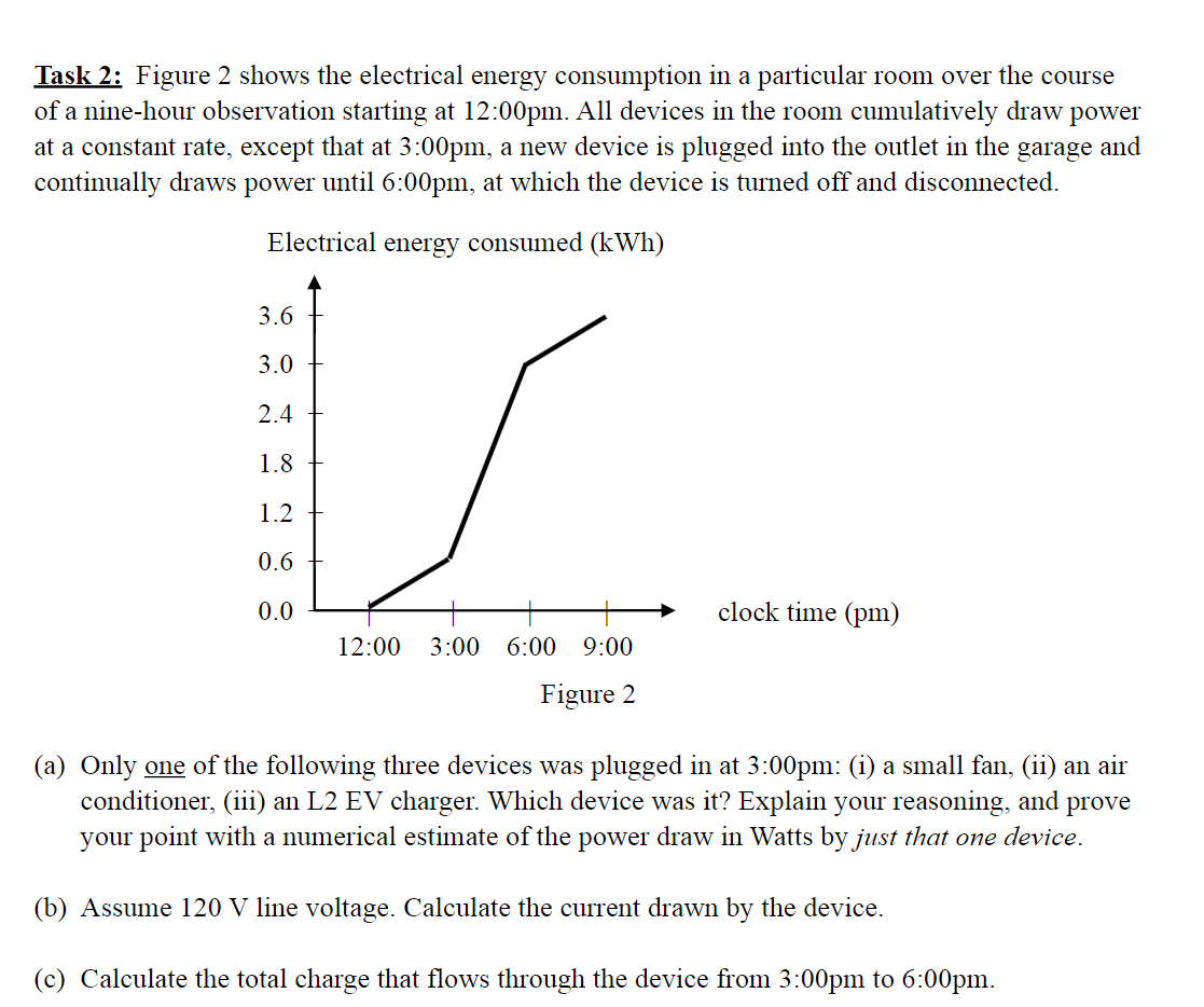 Solved Task 2: Figure 2 Shows The Electrical Energy | Chegg.com