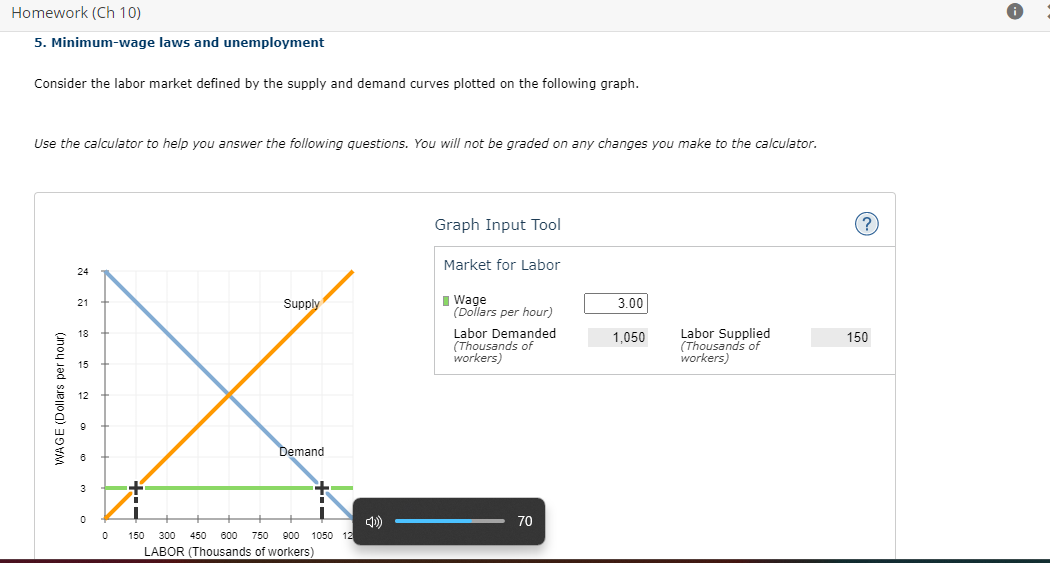 solved-5-minimum-wage-laws-and-unemployment-consider-the-chegg