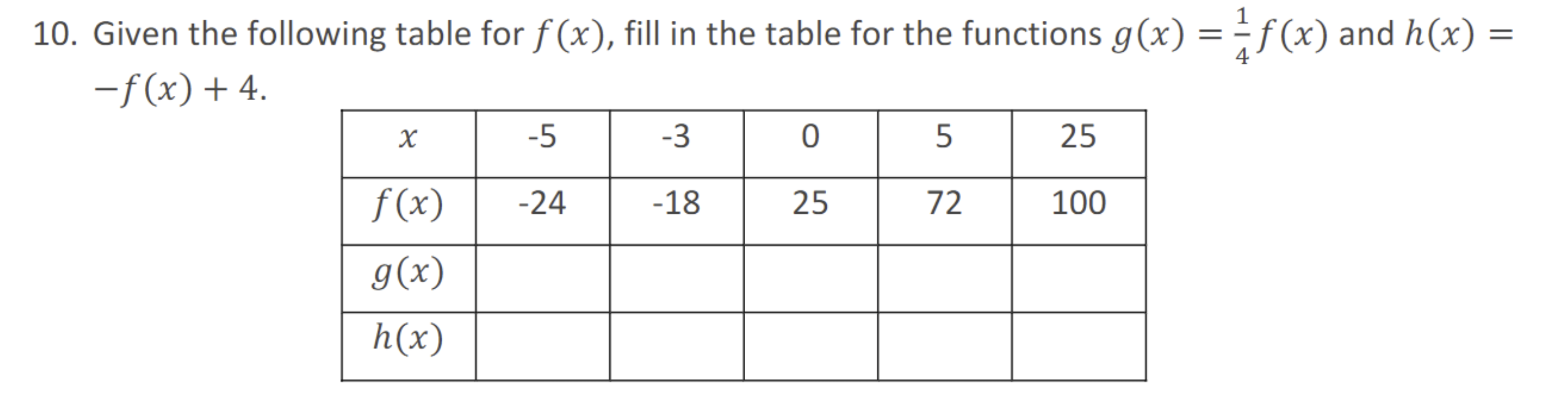 Solved Given the following table for 𝑓(𝑥), fill in the | Chegg.com