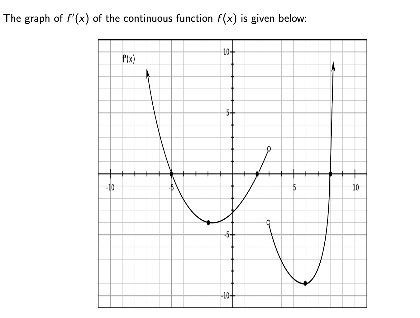 Solved Find Convace Up/Down on this graph Find Points of | Chegg.com