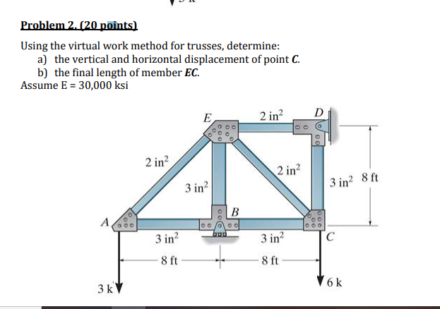 Solved Problem 2. (20 Points) Using The Virtual Work Method | Chegg.com