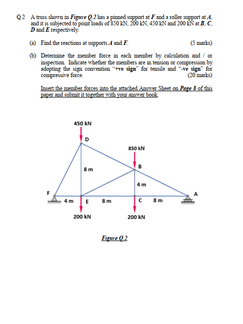 Solved Q1 (a) An Overhanging Beam ABCDE Shown In Figure | Chegg.com