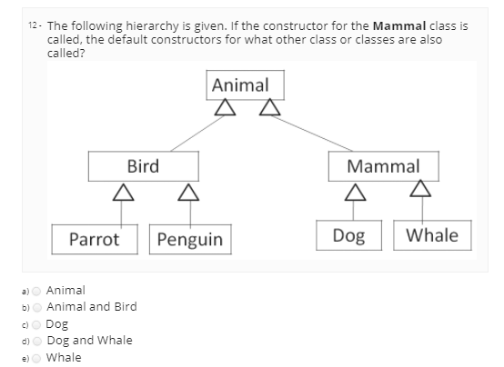 Solved 12. The following hierarchy is given. If the | Chegg.com